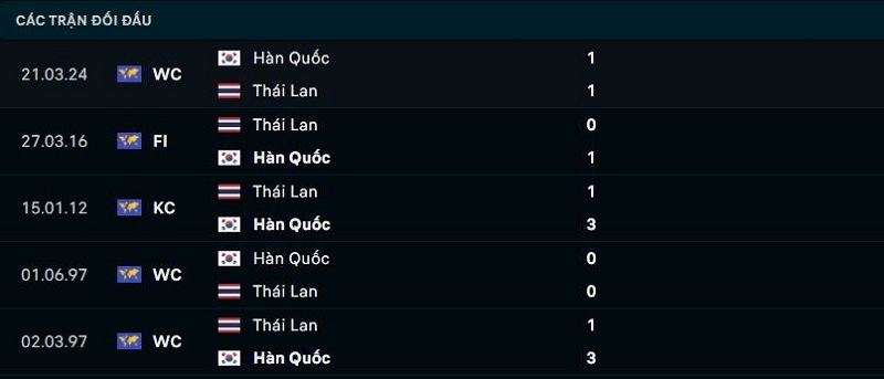 nhan dinh thai lan vs han quoc 4
